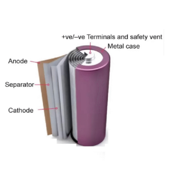 DMEGC INR18650-26E 3.7V 2600mAh Li-Ion Battery - Image 2